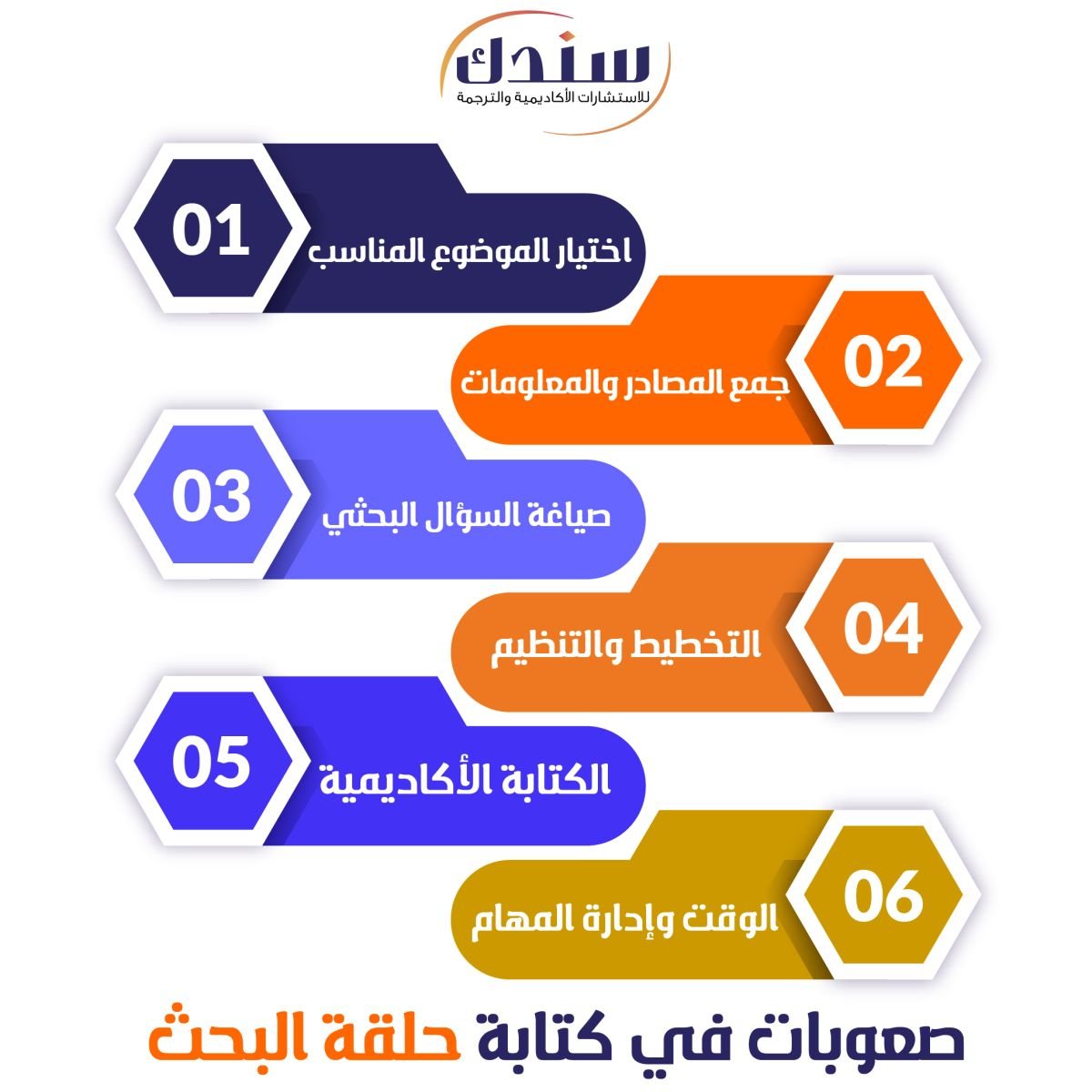 صعوبات في كتابة حلقة البحث